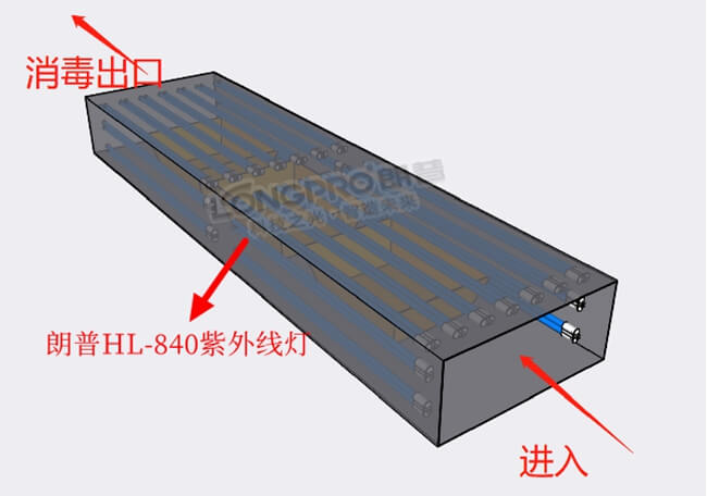 藥籃子輸送線(xiàn)紫外線(xiàn)殺菌utf-8