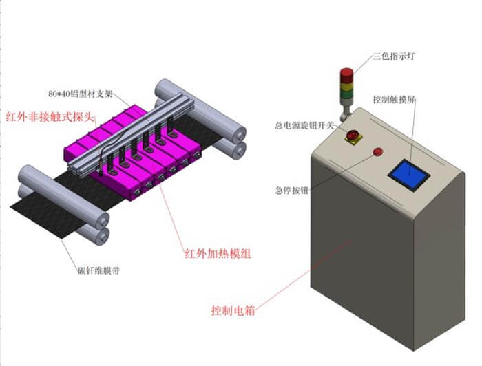 碳纖維線束預(yù)浸料快速加熱.jpg